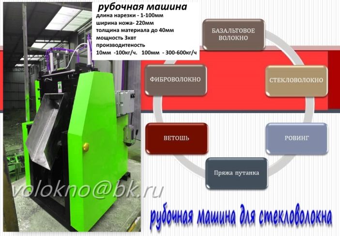 применение лен волокно и другие типы вОлокон