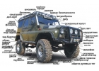 Переоборудование автомобилей в Красноярске